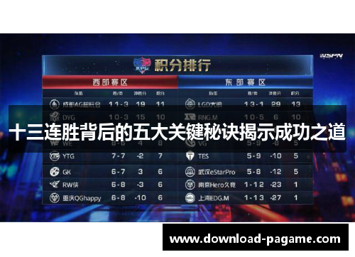 十三连胜背后的五大关键秘诀揭示成功之道