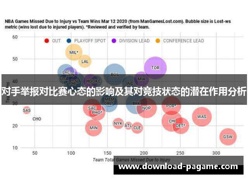 对手举报对比赛心态的影响及其对竞技状态的潜在作用分析