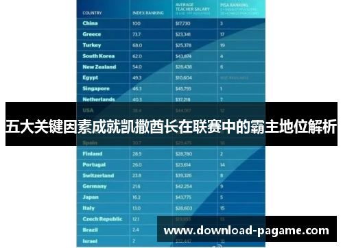 五大关键因素成就凯撒酋长在联赛中的霸主地位解析