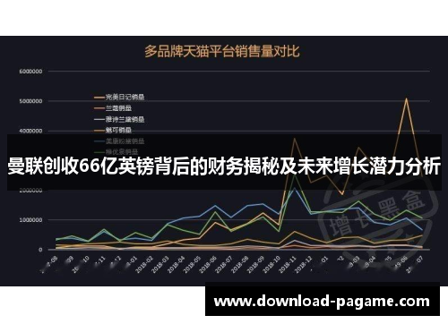 曼联创收66亿英镑背后的财务揭秘及未来增长潜力分析