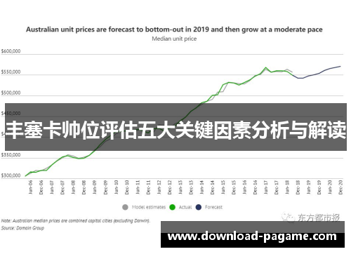 丰塞卡帅位评估五大关键因素分析与解读