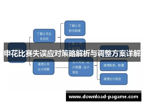 申花比赛失误应对策略解析与调整方案详解