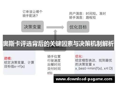奥斯卡评选背后的关键因素与决策机制解析