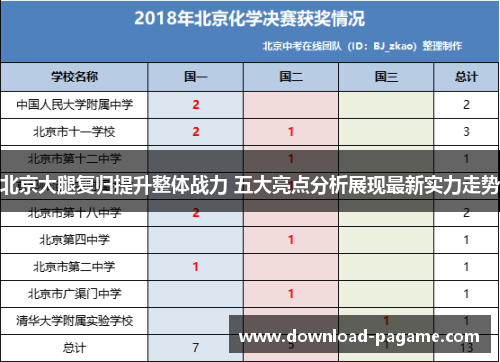 北京大腿复归提升整体战力 五大亮点分析展现最新实力走势