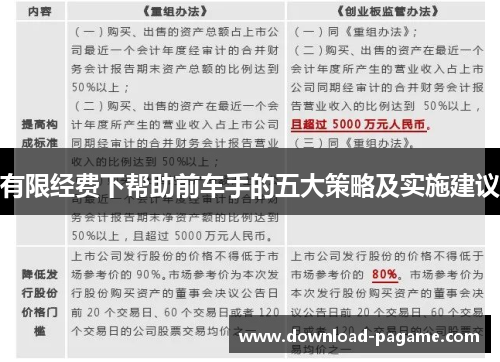 有限经费下帮助前车手的五大策略及实施建议