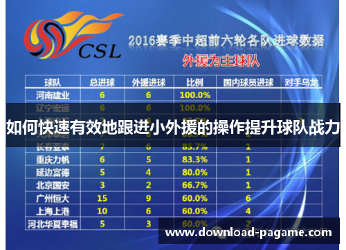 如何快速有效地跟进小外援的操作提升球队战力