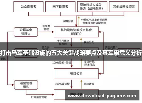 打击乌军基础设施的五大关键战略要点及其军事意义分析