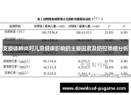 支原体肺炎对儿童健康影响的主要因素及防控策略分析