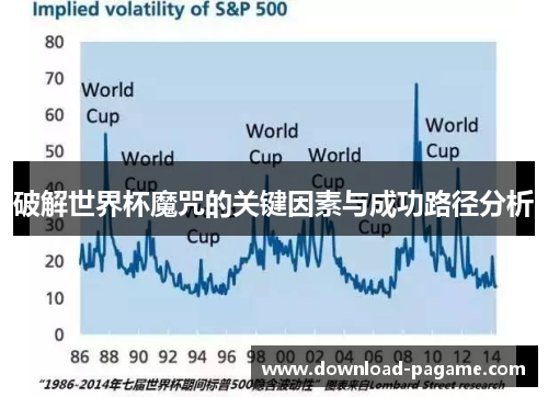 破解世界杯魔咒的关键因素与成功路径分析