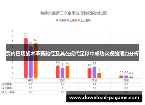 费内巴切战术革新路径及其在现代足球中成功实现的潜力分析