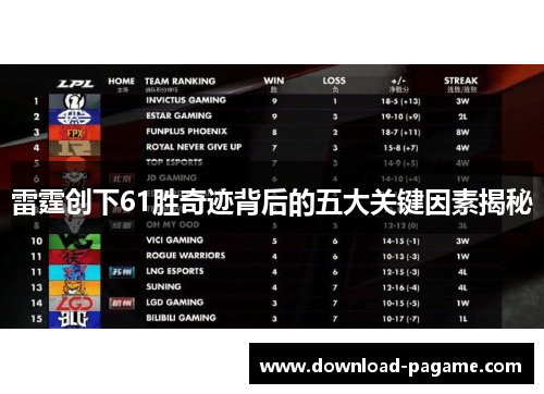雷霆创下61胜奇迹背后的五大关键因素揭秘