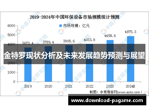 金特罗现状分析及未来发展趋势预测与展望 金特罗现状分析及未来发展趋势预测与展望