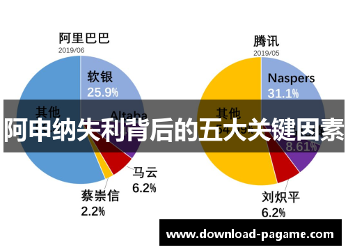 阿申纳失利背后的五大关键因素 阿申纳失利背后的五大关键因素