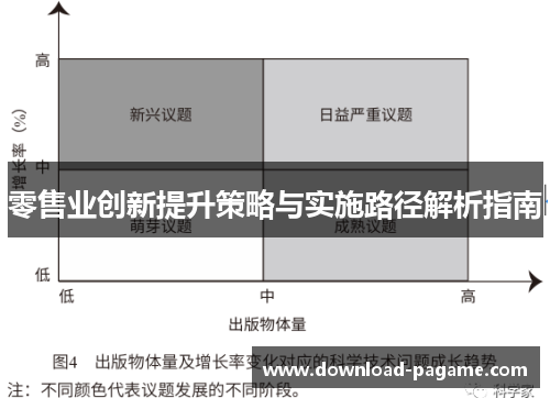 零售业创新提升策略与实施路径解析指南