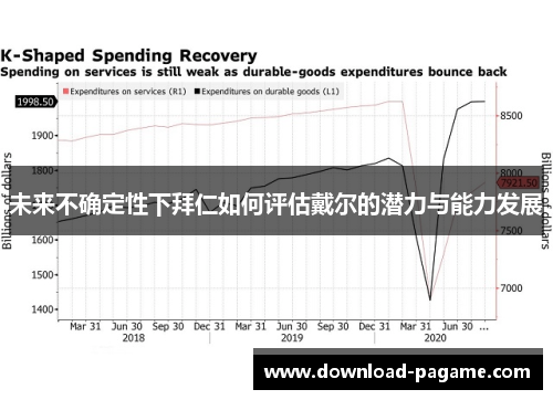 未来不确定性下拜仁如何评估戴尔的潜力与能力发展