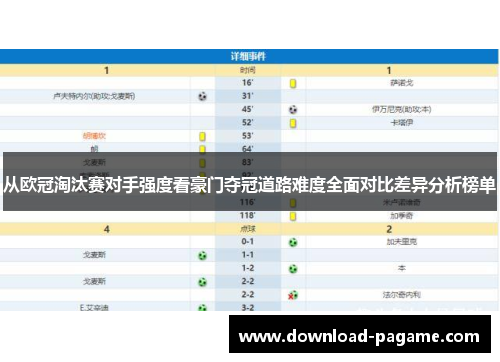 从欧冠淘汰赛对手强度看豪门夺冠道路难度全面对比差异分析榜单