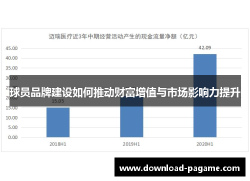 球员品牌建设如何推动财富增值与市场影响力提升 球员品牌建设如何推动财富增值与市场影响力提升
