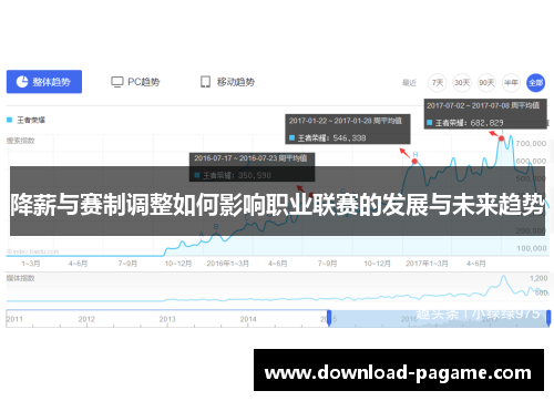 降薪与赛制调整如何影响职业联赛的发展与未来趋势